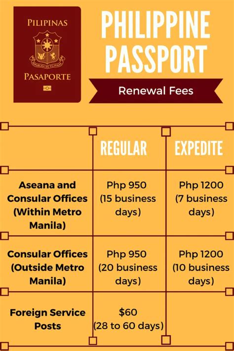 www dfa gov ph passport renewal requirements